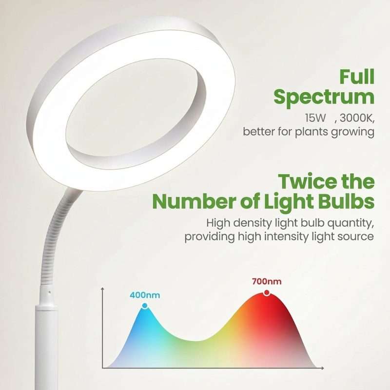 Lumenleaf 20W Angel Ring Grow Light, USB Timer Stackable Design (2)
