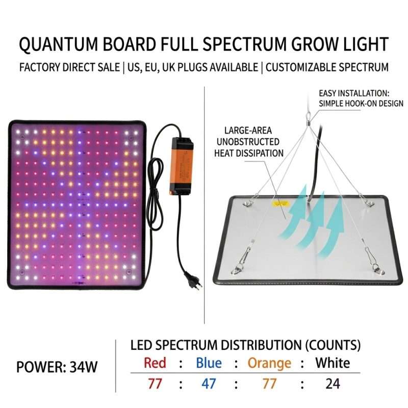 45W Full Spectrum LED Grow Light Panel, Hanging Style | Lumenleaf